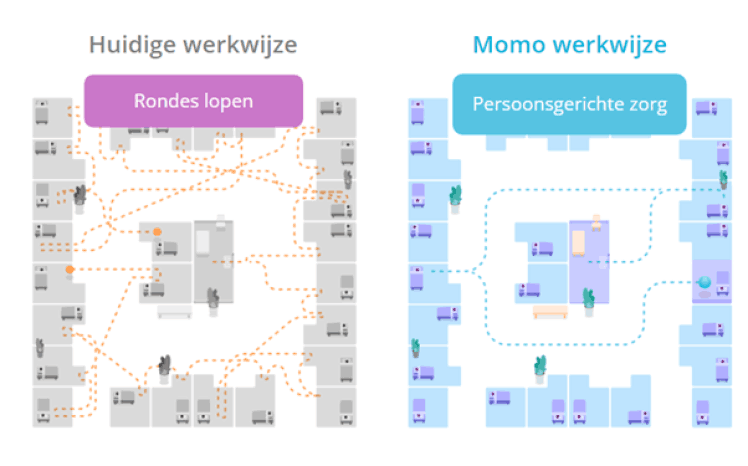 Werkwijze Momo BedSense